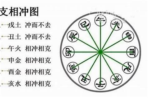 孤辰星化解|﻿八字中有一種命理特徵叫孤辰寡宿